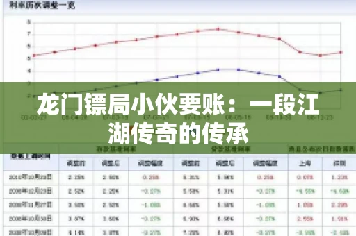 龙门镖局小伙要账：一段江湖传奇的传承